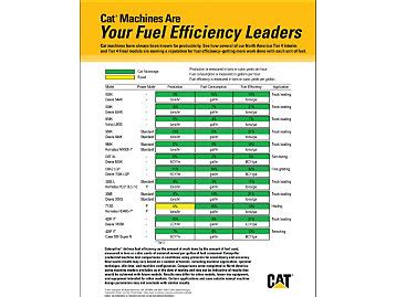 cat skid steer fuel consumption|caterpillar fuel consumption.